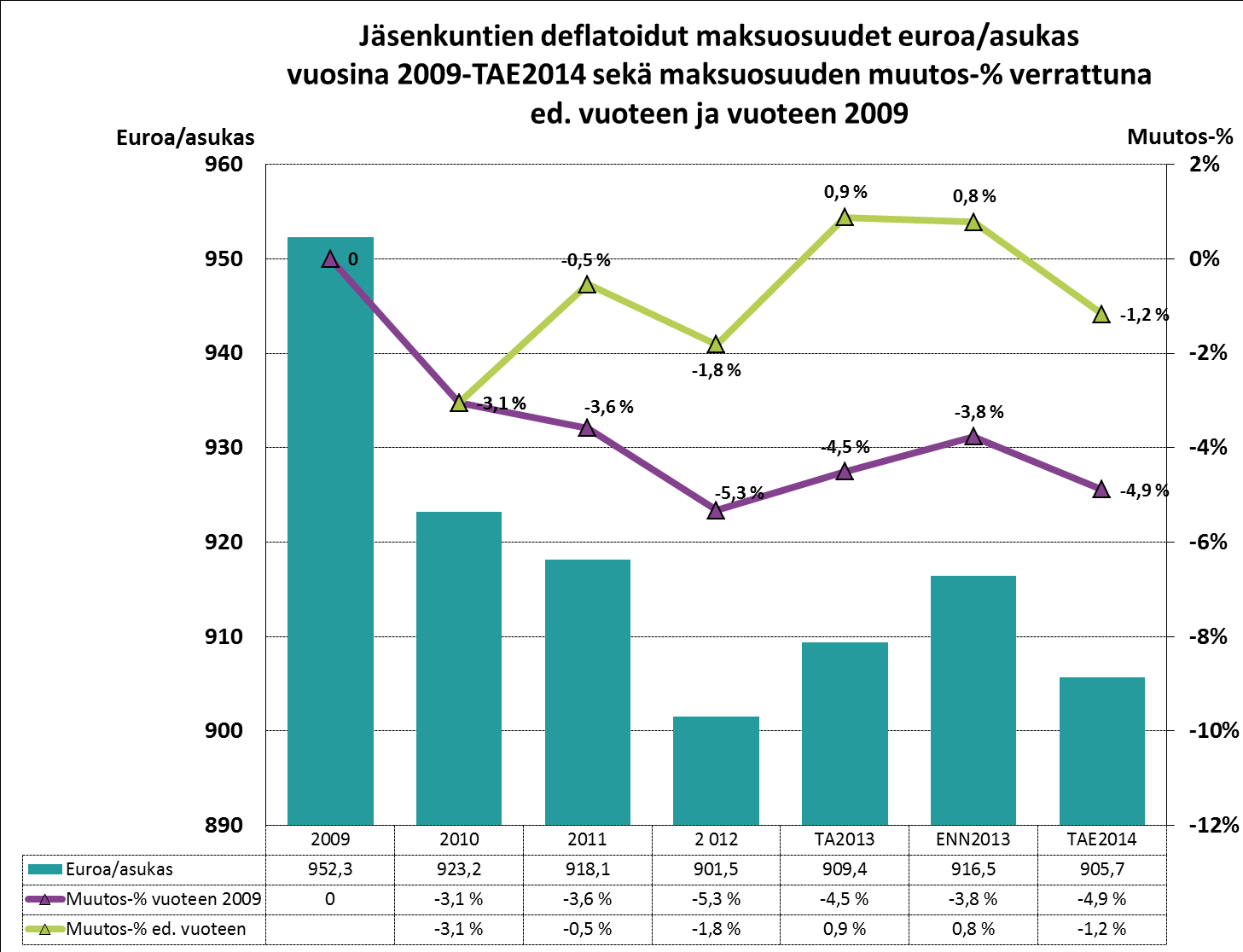 HELSINGIN JA UUDENMAAN PÖYTÄKIRJA 3/2013 51 (68) VALTUUSTO 48 11.12.