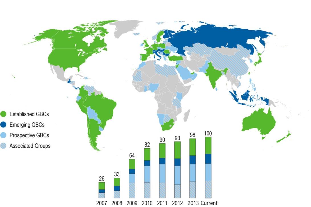 Kansainvälinen verkosto World GBC Kestävän rakennetun ympäristön verkosto Europe GBC ja Nordic