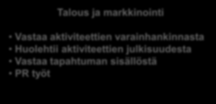 PRESIDENTTI Sihteeri Klubimestari Rahastonhoitaja Yhteistyötoimikunta Aktiviteettitoimikunta Jäsentoimikunta Kehittämistoimikunta P U O L I S O T O I M I N T A ARS asiat Nuorisovaihto Quest asiat LEO