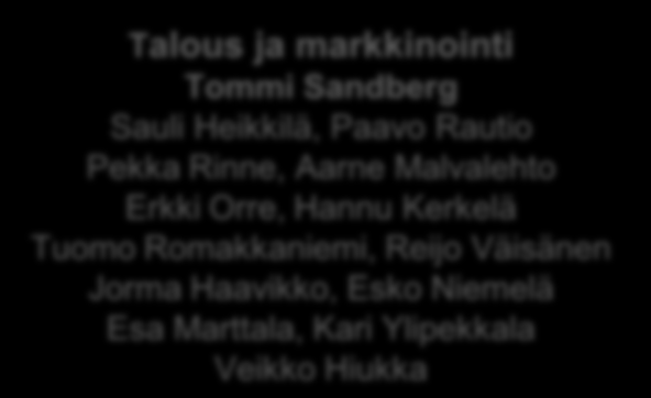 P U O L I S O T O I M I N T A Rahastonhoitaja Veikko Hiukka Yhteistyötoimikunta Tiedotussihteeri Jouko Alasuutari Tommi Sandberg (LEO) Tuomo Romakkaniemi (ARS) Jorma Laitila (Quest) Petri Kemppainen