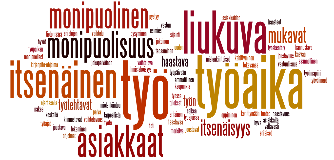 TYÖNI 3 POSITIIVISINTA ASIAA Kertokaa omin sanoin, mitkä ovat mielestänne tilitoimistotyön kolme parasta asiaa? Tutkimuksen avointen kysymysten vastaukset on tiivistetty ns. sanapilveksi.