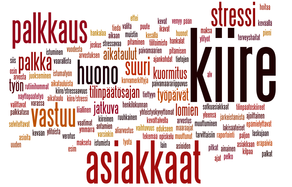 TYÖNI 3 NEGATIIVISINTA ASIAA Kertokaa omin sanoin, mitkä ovat mielestänne tilitoimistotyön kolme pahinta asiaa? Tutkimuksen avointen kysymysten vastaukset on tiivistetty ns. sanapilveksi.