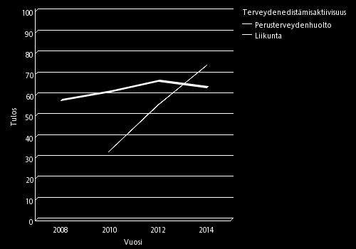 TEAviisari: trendi Tampere