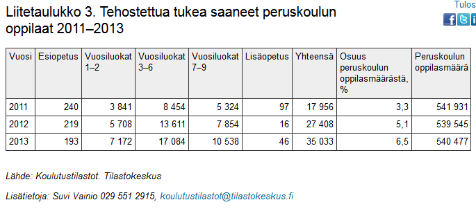 Pohdittavaa: