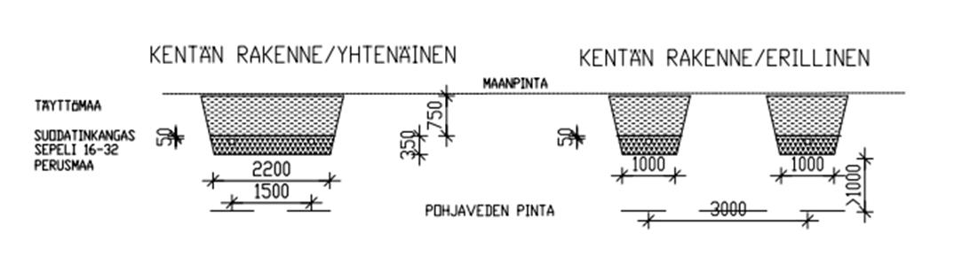 15 RAKENNEKUVAT Suodatinkerros voidaan rakentaa joko yhtenäisenä tai erillisenä rakenteena (kuva 7.). Pääsääntöisesti erillisellä rakenteella on parempi puhdistusteho.