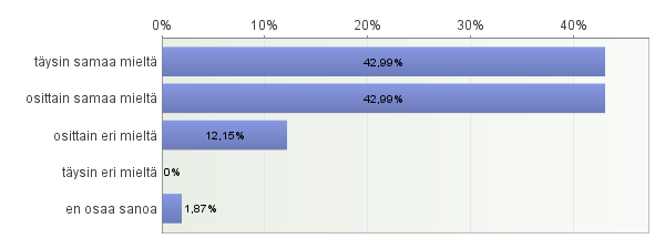 13. Maksuhäiriömerkintä ei voi vaikeuttaa 14. Olet aloittanut opiskelun ja muuttanut yksin asumaan.