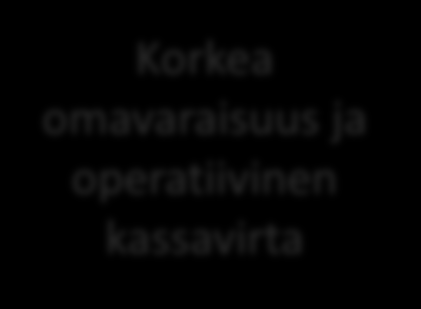 Innofactorin tavoitteena on kasvaa kannattavasti Taloudelliset tavoitteet 2014 2017 Toteuma 2009 2013 Saavuttaa vuosien 2014 2017 välillä keskimäärin 25% 35%:n vuosikasvu, johon pyritään sekä