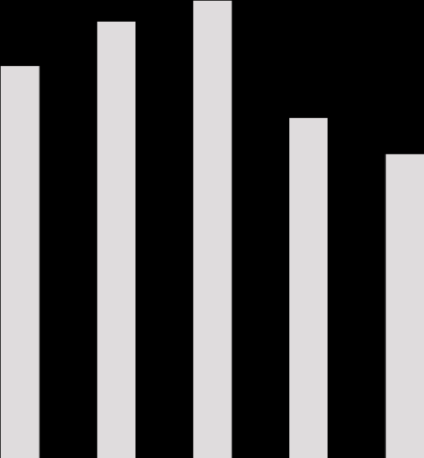 2009 2010 2011 2012 2013 Korolliset velat ja lainat Milj. euroa Pitkäaikaiset velat Milj.