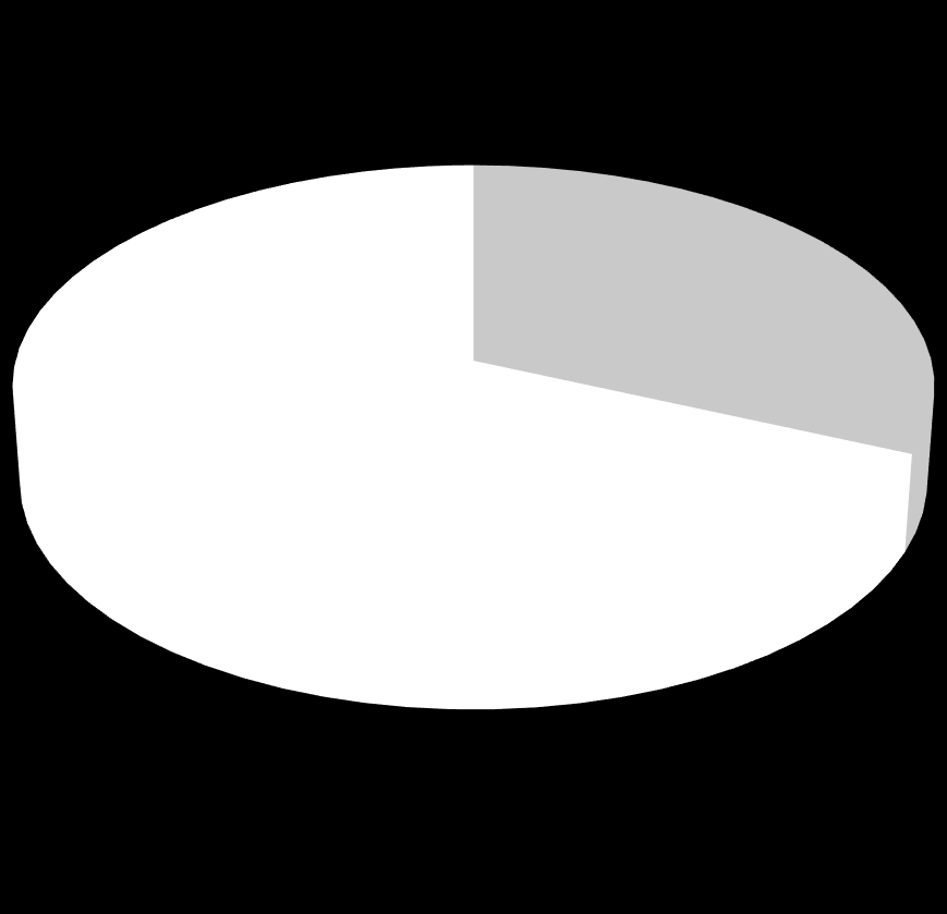 Horisontin budjettijakauma* Excellent science 3,52% 2,47% Industrial leadership 31,73% 38,53% Societal challenges 22,09% European Institute of Innovation