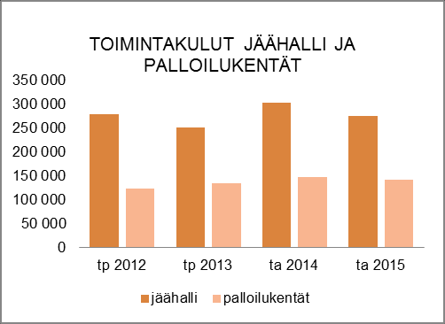 HENKILÖSTÖRESURSSIT TALOUSARVION PERUSTELUT Liikuntapaikat yksikkö vastaa Naantalin monipuolisten ulkoliikuntapaikkojen sekä jäähallien ylläpidosta Kesäliikuntapaikat: - Kuparivuoren ja Rymättylän