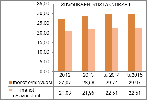 HENKILÖSTÖRESURSSIT niihin on palkattu määräaikaisia sijaisia kunnes siivouspalvelun tuottamistapa jatkossa selviää.