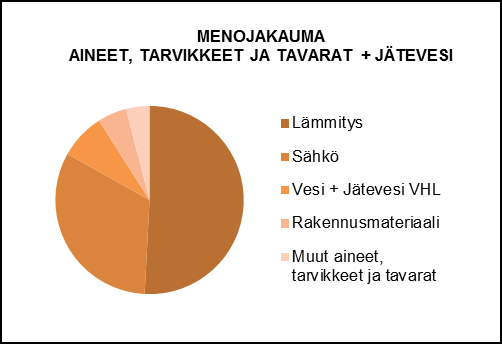HENKILÖSTÖRESURSSIT kiinteistönhoidon työpäällikön tehtävä on muutettu vuoden 2015 ajaksi puolikkaaksi osa-aikaeläke ratkaisun takia.