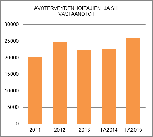 HENKILÖSTÖRESURSSIT Terveysneuvonta toteutetaan lainsäädännön vaatimusten mukaisesti. Moniammatillista yhteistyötä ylläpidetään ja kehitetään niin tehtäväalueen sisällä kuin yli hallintorajojen.