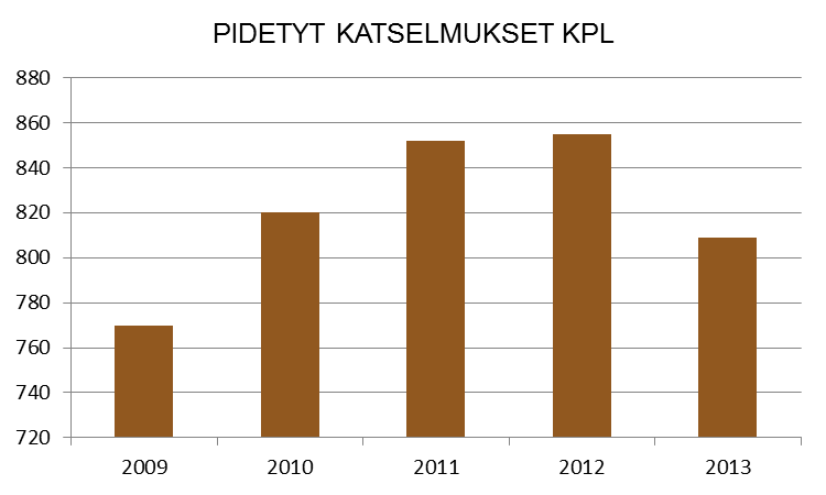 NAANTALIN KAUPUNKI TALOUSSUUNNITELMA 2015-2018 HENKILÖSTÖRESURSSIT Alla olevissa kuvaajissa on esitetty toiminnan muutoksia tehtäväalueella.