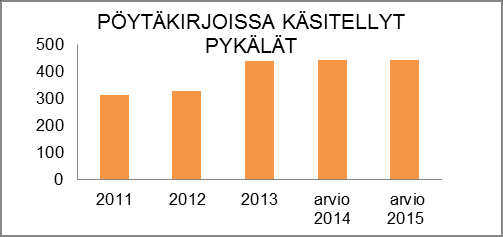 HENKILÖSTÖRESURSSIT 120 000 100 000 80 000 60 000 40 000 20 000 0 LASKUTETUT MYYNTILASKURIVIT 2012 2013 arvio 2014 ta 2015 vesihuolto virasto muut tilalaitos TALOUSARVION PERUSTELUT Menot muodostuvat