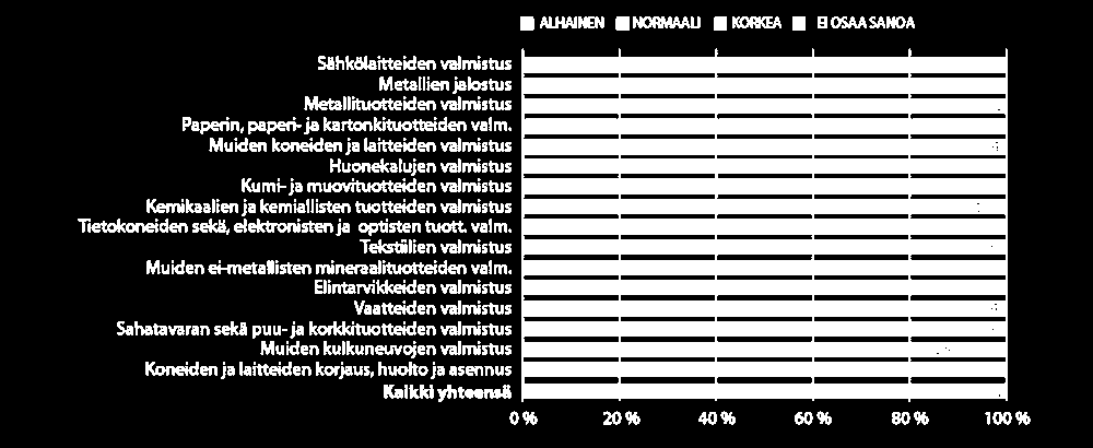 Tampereen seutukunnan teollisten yritysten