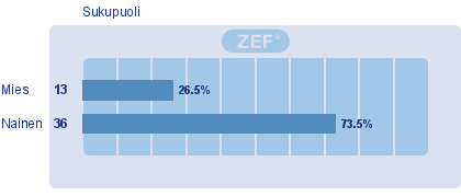 Lapin yleisten kirjastojen asiakastyytyväisyyskysely 2014 RTF Report - luotu 01.12.