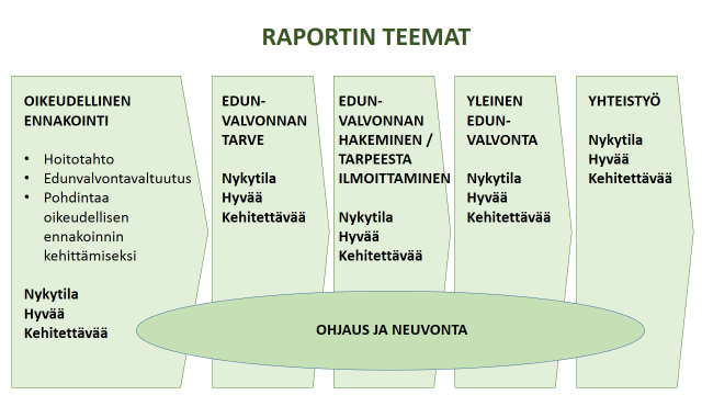 tietoa kerätään, miten siitä raportoidaan ja miten sitä hyödynnetään. Henkilöön liittyviä tietoja ei kerätty. Erityistä huomiota kiinnitettiin sairastuneiden ja omaisten keskustelutilanteisiin.