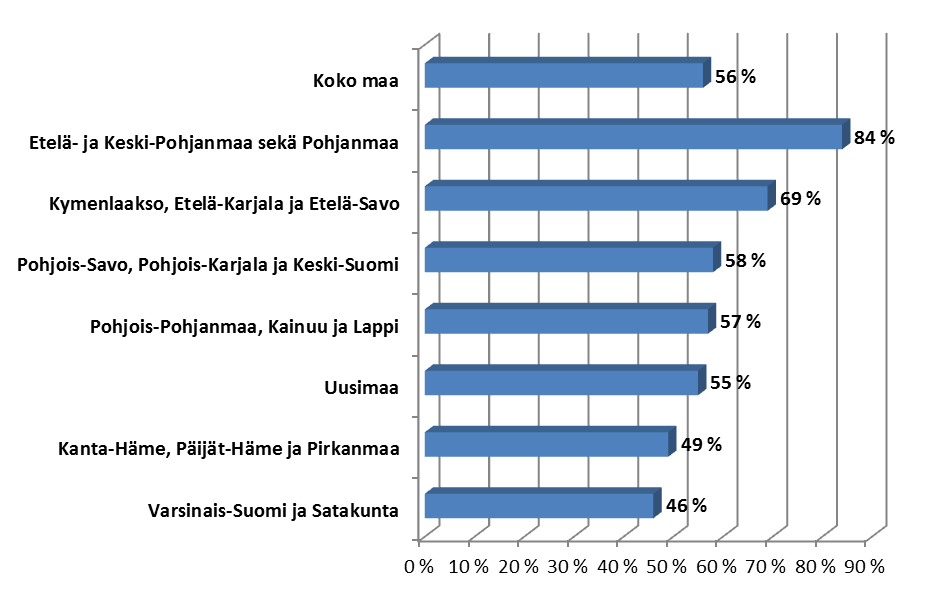 Tammenlehvän perinneliitto Suomalaisten mielipiteet veteraaniasioista 2012 8(11) Kuvio 5.