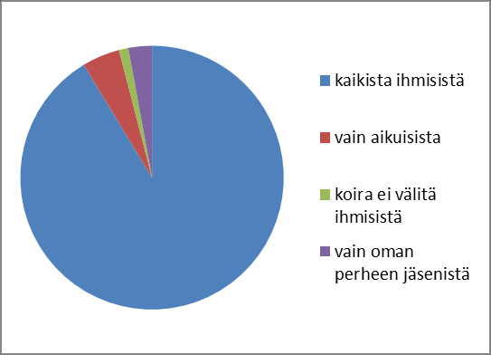 Koiralla on Toimeentulo toisten koirien