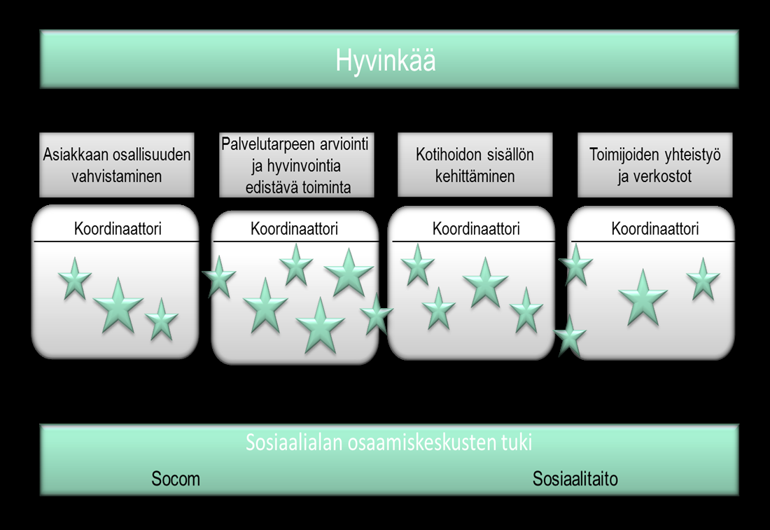 Ptky Karviaisen osallistuminen Etelä-Suomen Kastehankkeeseen Kotona on kokonainen elämä Oheismateriaali yhtymähallitus 11.12.