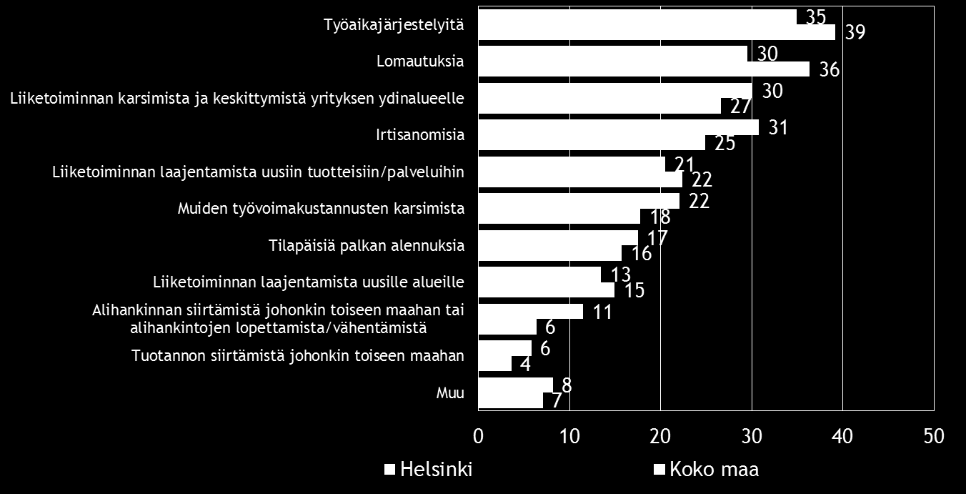 Pk-yritysbarometri, kevät 2015 19 8. PK-YRITYSTEN SOPEUTTAMISTOIMENPITEET Taulukko 8.