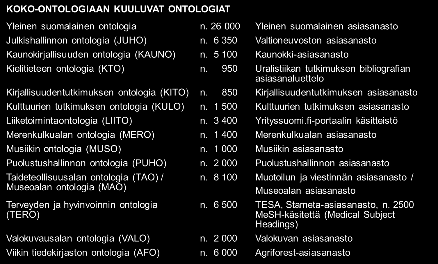 KOKO-ontologiapilveen kuului v. 2013 lopulla taulukossa 2.1 luetellut 15 ontologiaa, yhteensä yli 71 000 käsitettä, ja uusia ontologioita ollaan ottamassa mukaan. Taulukko 2.1. Suomalaisista asiasanastoista tuotettuja FinnONTO-ontologioita, yhteensä n.