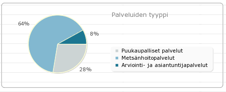 Yhteenvetoraporteilla näkyy -painike, joka avaa infoikkunan, josta löytyy eri