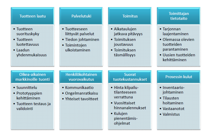 29 arvionsa mukaan korostua kokemus- ja luottamusperäiset ominaisuudet. Johtopäätösten tekeminen B2B-palveluihin on vielä rajoitetumpaa.