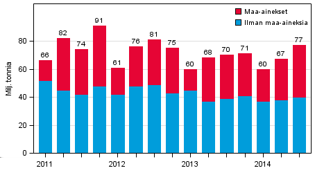 Liikenne ja matkailu 2014 Tieliikenteen tavarankuljetukset 2014, 3.