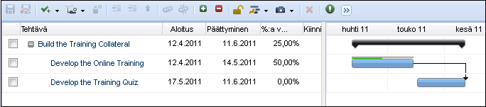 Työerittelyn rakenne Kaikki luomasi tehtävät lisätään samalle työerittelyn rakenteen tasolle. Voit ryhmitellä yksityiskohtatehtävät yhteenvetotehtävien alle.