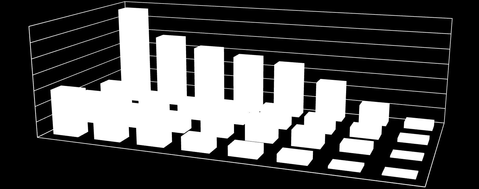 Luotettavimmat tietolähteet päätöksentekoa varten matkan suunnitteluvaiheessa (%) Kaikki vastaajat, N= 3 9 67 9 3