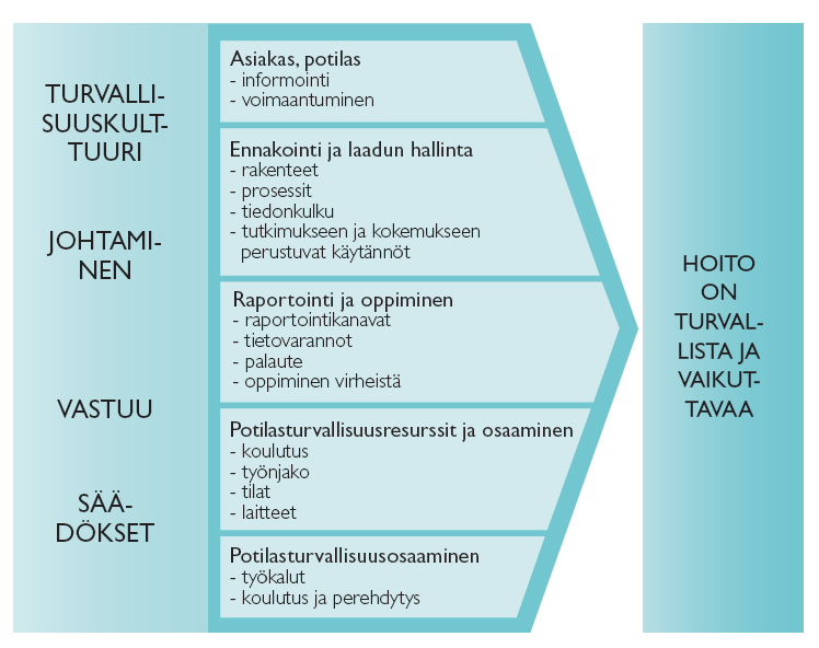 YHDESSÄ Suomalainen