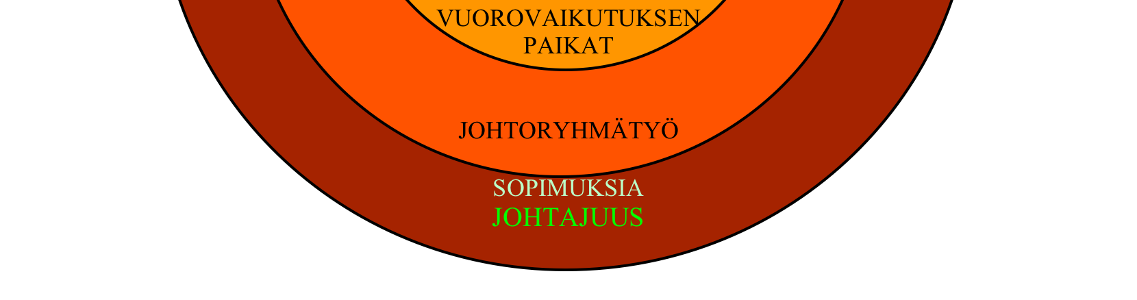 ORGANISAATION OLEMASSAOLON TARKOITUS JA SYSTEEMI ASETTAA PERSOONALLE VAATIMUKSIA AMMATILLISEN ROOLIN ETSIMISESSÄ JA RAKENTAMISESSA Systeemi Lait, asetukset, sopimukset, kirjalliset tahdonilmaisut,