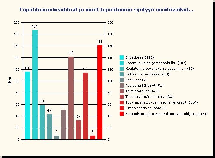 20.4.2015 15 (20) tapahtumien raporttia hyödynnettiin ja niissä ilmoiteltuihin tapahtumiin varauduttiin ennakolta varavoimakokeilun aikana. 6.