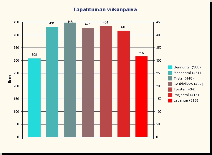 20.4.2015 17 (20) Potilas ja läheiset luokittelussa sairauden vakavuus ja pulmallisuus sekä sekavuus, päihtymys ja kognitiiviset kyvyt nousivat esiin.