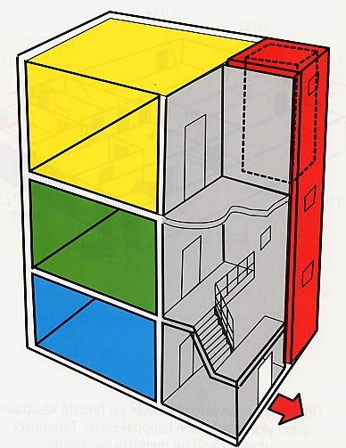 Palo-osastointi Rakennukset on suunniteltu turvallisiksi: Tarkoituksena estää palokaasujen ja palon leviäminen, Turvata ihmisten poistuminen palon