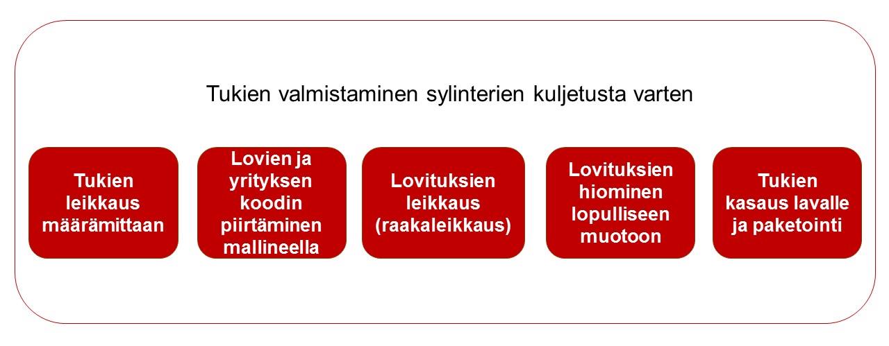 hyvät (korjattu todennäköisyys 78,2 %). Vastaavasti työnantajat, jotka eivät olleet valmiita palkkaamaan erityistä tukea tarvitsevia nuoria, pitivät myös työn räätälöintimahdollisuuksia vähäisinä 12.