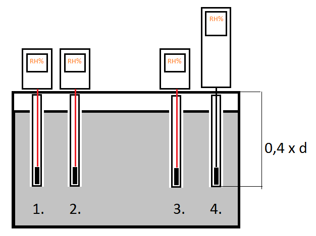 31 Kuvio 12.