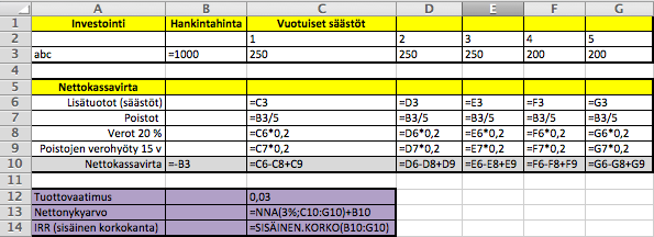 Taulukko 4. Nettonykyarvon ja sisäisen korkokannan laskenta Taulukko 5.