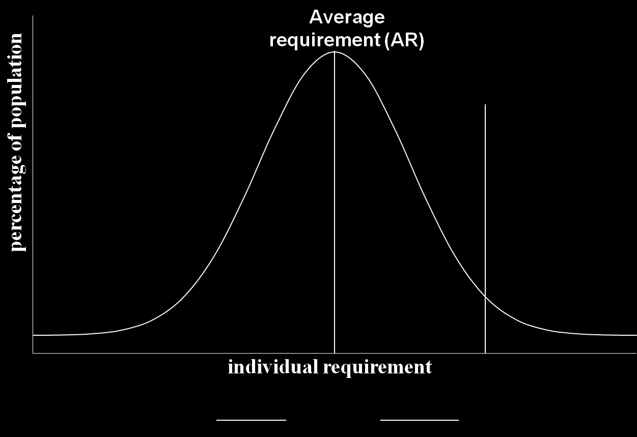 Suojaravintoaineiden suosituksen määrittyminen Recommended intake (RI)