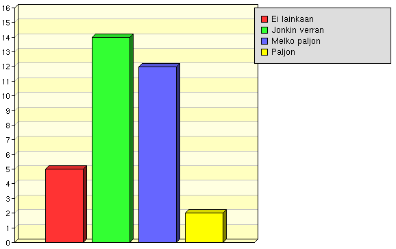 Oman alan tehtävien käytännön taidot
