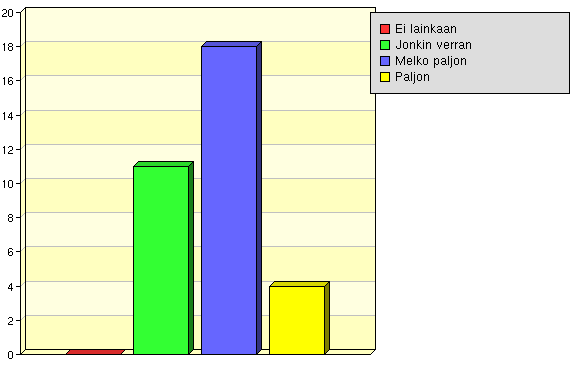 Sosiaaliset taidot, joustavuus ja