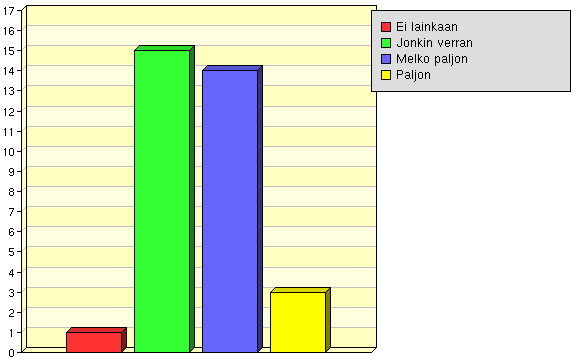 Yhteiskunnan perusteiden