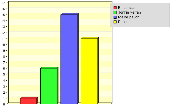 Oppimis- ja ongelmanratkaisukyky