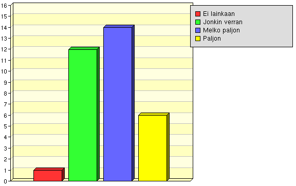 Selkeä kuva oman alan