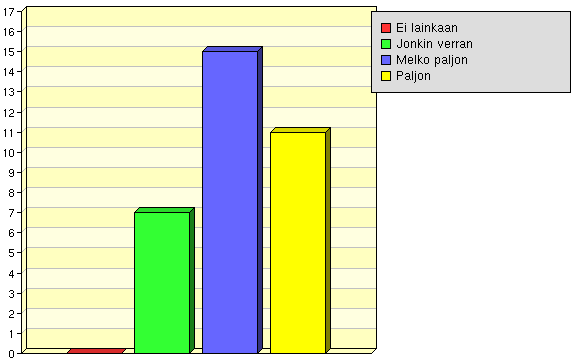 Valmius hankkia tarvittavia lisätietoja ja