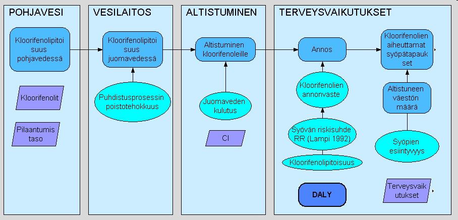 Polaris: Talousveden kemialliset riskit - Kloorifenolien