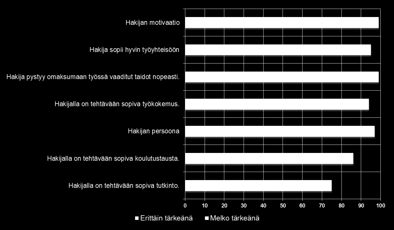 Kuinka tärkeinä yritysten tulisi mielestäsi pitää seuraavia asioita
