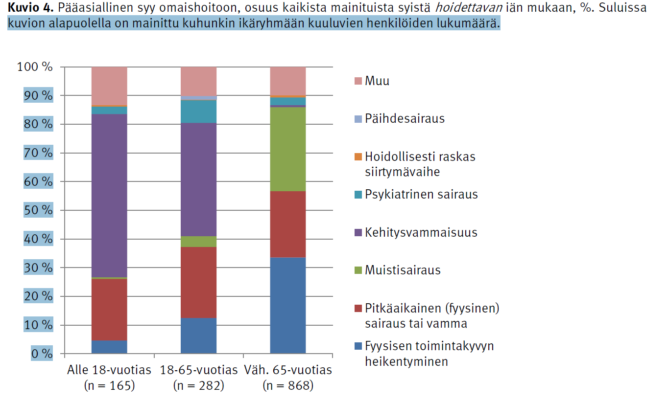 Pääasiallinen syy